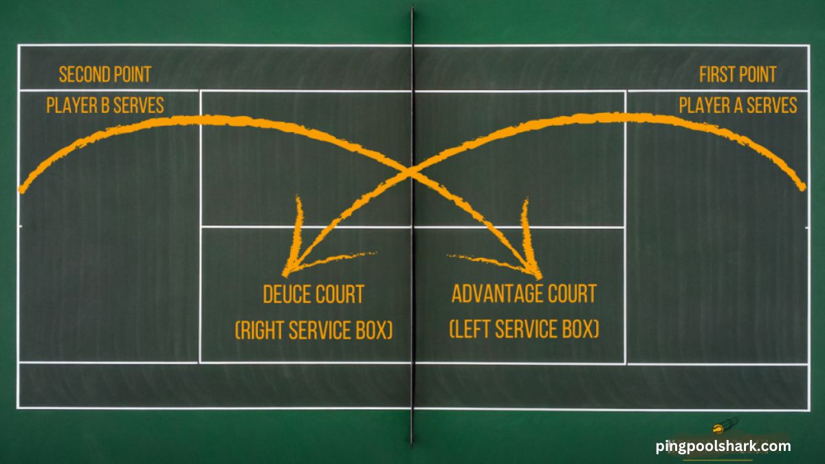 Breaking Down Table Tennis Scoring: Deuce And Advantage